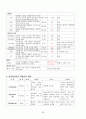 심장 해부 병리 28페이지