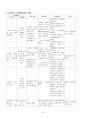 심장 해부 병리 31페이지