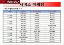 피자헛_서비스마케팅_사례 22페이지