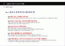 인터넷 게릴라 마케팅 (성공을 위한 인터넷 마케팅) 26페이지