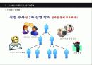 인터넷 게릴라 마케팅 (성공을 위한 인터넷 마케팅) 29페이지