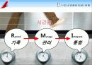 [자기계발 교안] 프로페셔널 자기 경영 실천 노하우 - 나는 어떤 사람으로 기억되길 바라는가? 14페이지