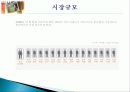 HD급 고화질의 동영상 재생을 실현한 ‘신개념 동영상 광고 시스템’ - 드림윈도우 LCD 광고제안서 8페이지