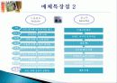 HD급 고화질의 동영상 재생을 실현한 ‘신개념 동영상 광고 시스템’ - 드림윈도우 LCD 광고제안서 11페이지