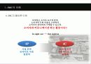 IMC 마케팅 - 광고는 죽었다.. 시대의 새로운 패러다임 IMC를  도입하라!!  11페이지