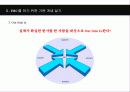 IMC 마케팅 - 광고는 죽었다.. 시대의 새로운 패러다임 IMC를  도입하라!!  18페이지