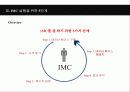 IMC 마케팅 - 광고는 죽었다.. 시대의 새로운 패러다임 IMC를  도입하라!!  25페이지