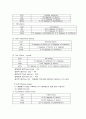 정상보행, 이상보행 3페이지