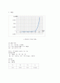 Diode 특성 곡선 및 LED 구동 - 다이오드의 극성에 대해 알아보고 특성곡선을 이해, 실험, 결론 4페이지