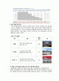 백화점 프리미엄 아울렛 사업 배경과 시사점 7페이지