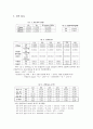 이원계 합금의 제조 및 분석 3페이지