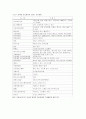 남성 화장품 시장, 남성화장품 시장 현황 및 동향, 제품, 화장품  5페이지