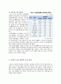 남성화장품 시장 분석 3페이지