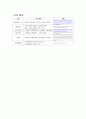 남성화장품 시장 분석 7페이지