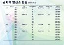원자력 발전 (원자력 발전소의 안전에 대해서) 6페이지