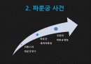 미중관계론발표-6,인권 9페이지