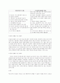 인간관계이론 중 메이요 이론, XY 이론, Z이론 4페이지