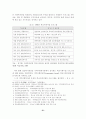 [졸업논문]학교 청소년복지를 위한 학교사회사업의 실태와 활성화 방안 23페이지