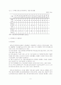 [졸업논문]우리나라 재가노인복지서비스의 문제점 및 개선방안- 재가노인서비스의 개념, 필요성, 발달과정과 현황 및 문제점, 개선방안 10페이지