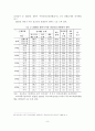 [A+평가 레포트]ADHD의 개념, 특성, 원인, 진단, 치료 9페이지