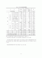 [A+평가 레포트]ADHD의 개념, 특성, 원인, 진단, 치료 10페이지