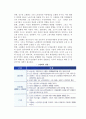 [고령화] 고령사회와 고령화속도, 고령화의 영향 3페이지