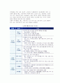 노년기(노인)의 여가생활(여가활동) 5페이지