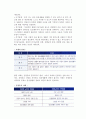 [치매] 치매의 유형과 증상, 진단과 치료, 치매노인케어의 원칙 4페이지