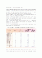 [노년기 성] 노인과 성의 관계, 노년기의 성생활과 유지방법 5페이지