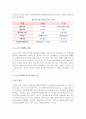 [노년기 성] 노인과 성의 관계, 노년기의 성생활과 유지방법 8페이지