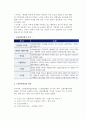 [고령친화산업] 고령친화산업의 개념(정의)과 특성(특징), 고령친화산업진흥법, 노년공학 4페이지