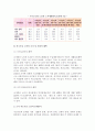 [도시 저소득층 노인문제] 도시 저소득층 노인문제의 발생과 생활실태, 대책과 개선방안 7페이지