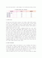 [도시 저소득층 노인문제] 도시 저소득층 노인문제의 발생과 생활실태, 대책과 개선방안 8페이지