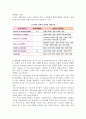 [노인학대] 노인학대의 정의와 유형, 실태, 원인, 대응방안, 발생과정 5페이지