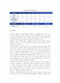 [국민연금] 국민연금의 성격, 도입과정, 적용대상, 급여, 보험료, 기금운용, 개선방안 9페이지