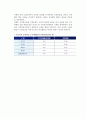 [국민연금] 국민연금의 성격, 도입과정, 적용대상, 급여, 보험료, 기금운용, 개선방안 11페이지
