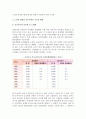[농촌의 노인문제] 농촌사회와 노인문제 발생, 농촌사회의 구조적 변화, 농촌노인의 부양실태 3페이지