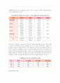[농촌의 노인문제] 농촌사회와 노인문제 발생, 농촌사회의 구조적 변화, 농촌노인의 부양실태 5페이지