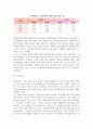 [농촌의 노인문제] 농촌사회와 노인문제 발생, 농촌사회의 구조적 변화, 농촌노인의 부양실태 10페이지