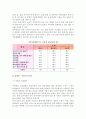 [농촌의 노인문제] 농촌사회와 노인문제 발생, 농촌사회의 구조적 변화, 농촌노인의 부양실태 12페이지