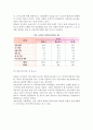 [농촌의 노인문제] 농촌사회와 노인문제 발생, 농촌사회의 구조적 변화, 농촌노인의 부양실태 13페이지