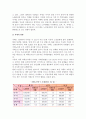 [치매노인과 가족] 치매노인의 개념, 현황, 종류, 증상과 가족부양, 치매노인가족의 대처방안(전략) 3페이지