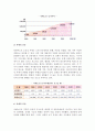 [치매노인과 가족] 치매노인의 개념, 현황, 종류, 증상과 가족부양, 치매노인가족의 대처방안(전략) 4페이지