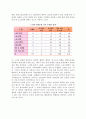 [노년학의 성립과정] 노년학의 개념(정의), 노년학연구의 발달과정 12페이지