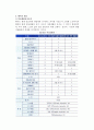 노인케어와 간호, 케어의 내용, 가정케어와 시설케어, 요양보호사 4페이지