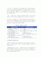 노인케어와 간호, 케어의 내용, 가정케어와 시설케어, 요양보호사 10페이지