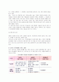 [노인의 은퇴] 은퇴의 개념과 배경, 은퇴이론과 단계, 은퇴에 대한 대책방안 12페이지