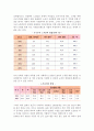 [현대사회의 노인부양] 노인부양의 형태와 실태 8페이지