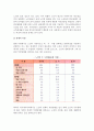 [현대사회의 노인부양] 노인부양의 형태와 실태 9페이지