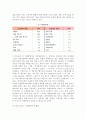 [현대사회의 노인부양] 노인부양의 형태와 실태 13페이지